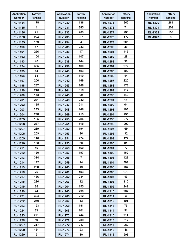General Lottery Results Page 2